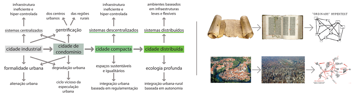 Urbanidade Distribuída